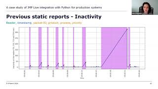 A Case Study of JMP Live Integration with Python for Production Systems