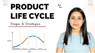 Product Life Cycle in hindi | Product Life Cycle Model | Stages of Product Life Cycle | plc