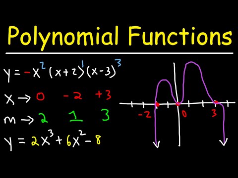 How To Graph Polynomial Functions Using End Behavior, Multiplicity & Zeros