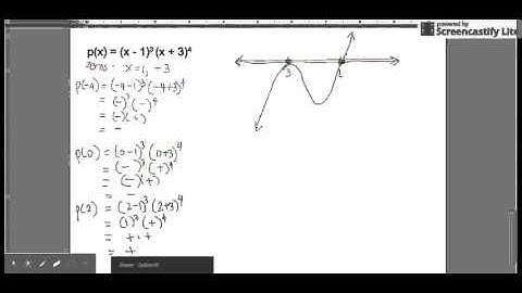 Graphing Polynomial Functions by Hand problem #4