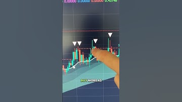 This DCA Bot Chart is unbelievable