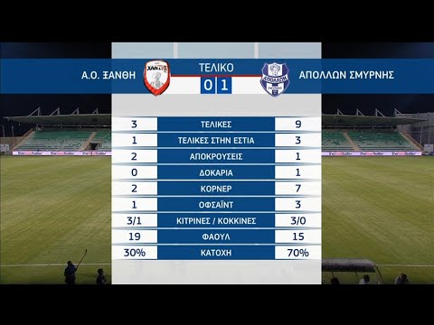 Μπαράζ Super League : ΞΑΝΘΗ – ΑΠΟΛΛΩΝ ΣΜΥΡΝΗΣ 0-1 | HIGHLIGHTS | 26/08/2020 | ΕΡΤ