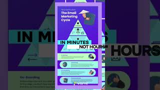How To Make An Infographic Fast