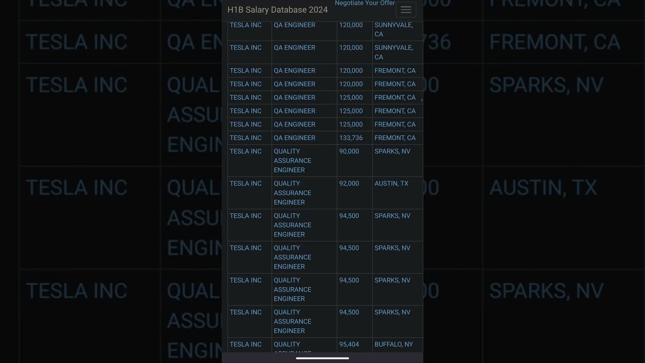 Visualization of Elon musk foreign hires, to the tune of Night of nights.