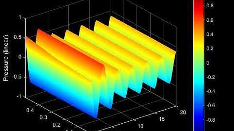 Standing Wave (Plane Wave Propagation)