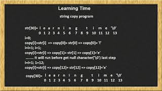 C Program to Copy one String into another String in hindi