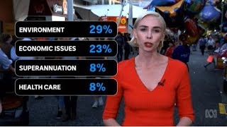 ABC Vote Compass finds environment & economy top election issues