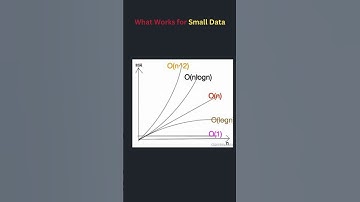 Big O Notation: Time Complexity. #timecomplexity #bigonotation #javascript #shotrs #trending