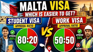 🇲🇹 Malta Student Visa success ratio and Work Visa Success Ratio Explained | 2026