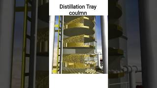 distillation column animation | Distillation Tray coulmn.