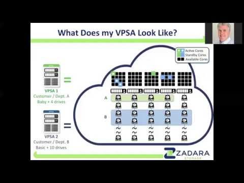 What is a Virtual Private Storage Array™