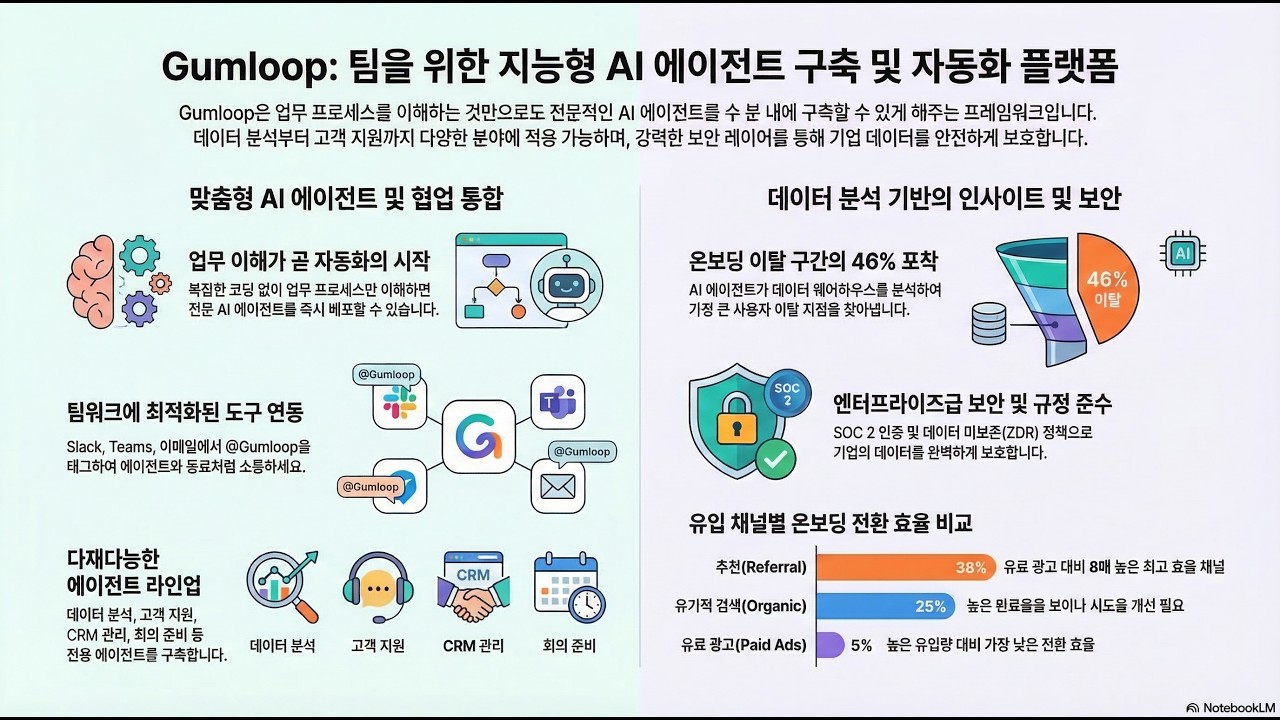 Gumloop 분석
