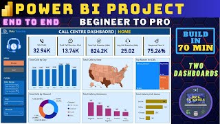 build a power bi dashboard in 70 min | power bi project | end to end | beginner to pro | #powerbi