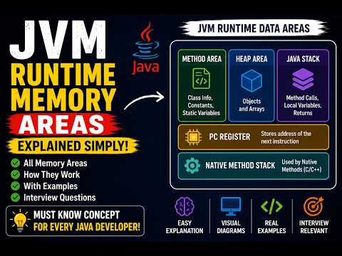 JVM Runtime Memory Areas in 10 Minutes | Everything You Need to Know| Heap, Stack, Method Area