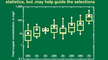 Generating random water quality values with the the Stochastic Empirical Loading and Dilution Model