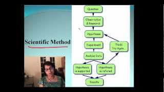 Unit 1: Scientific Method