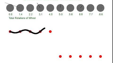 Discrete Cosine Transform of a Square Wave