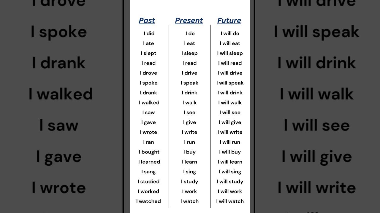 Past Present And Future Tenses Verbs List English Grammar Table For Easy Learning Verb
