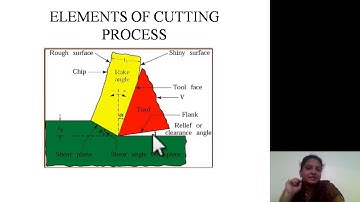 METROLOGY & MACHINE TOOLS- UNIT-1