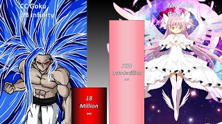 CC Goku Vs Madoka Power Level