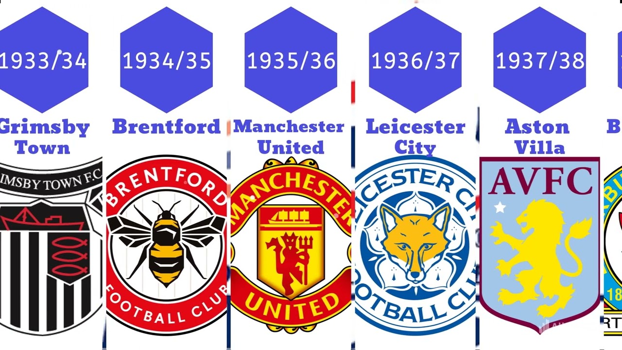 EFL Championship Champions 1892 - 2023 ⚽ 
