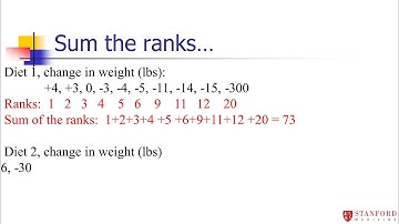 Unit 7 Module 3 part 1