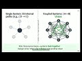 DIKWP Collapse——Possibility, Path Modeling and Impact Report