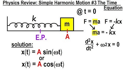 Physics Review: Simple Harmonic Motion #4 The Time Equations