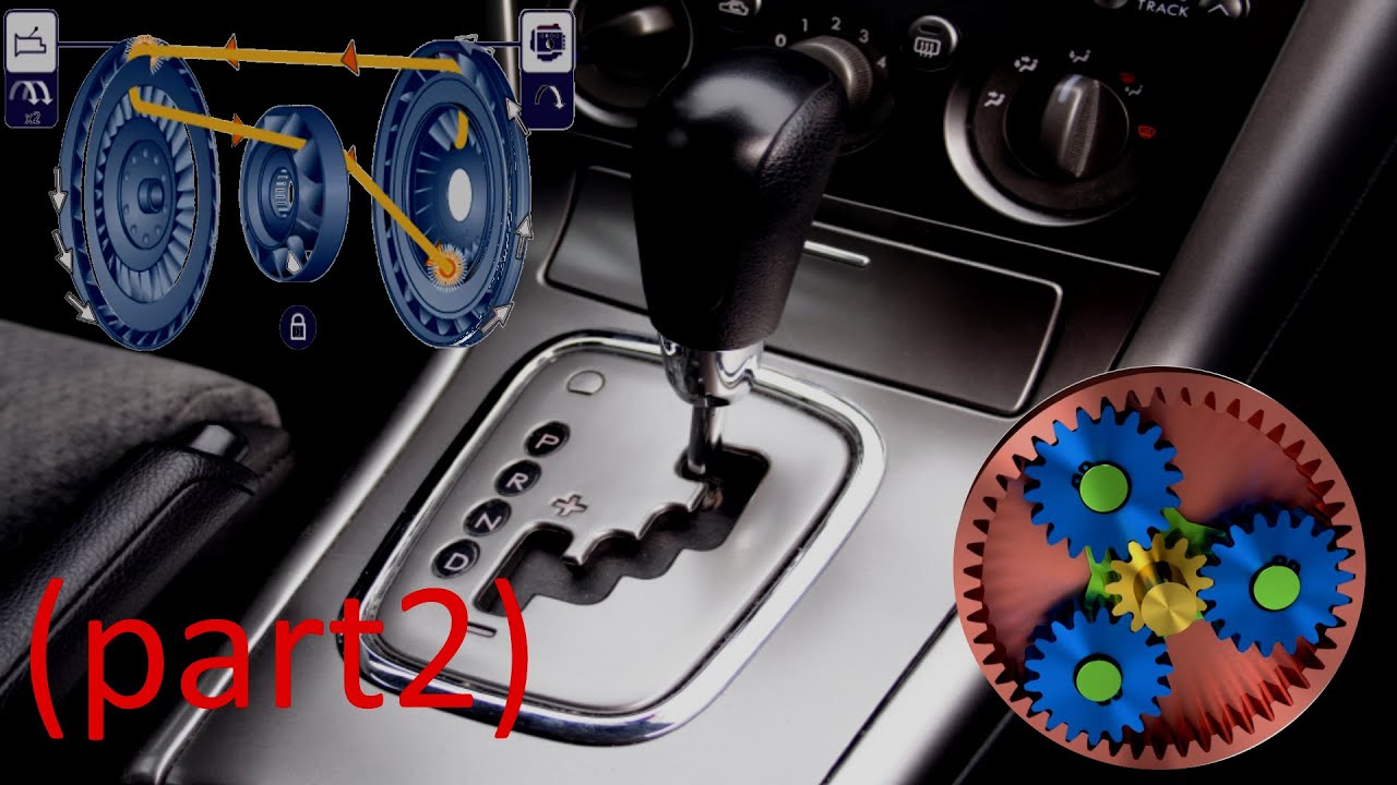 Automatic Transmission (part2) epicyclic gear trains and torque
