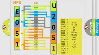 DTC Jeep U2051-87 Short Explanation