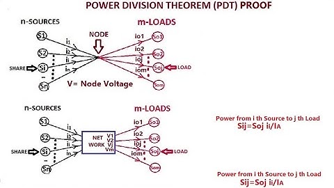 POWER DIVISION THEOREM PROOF