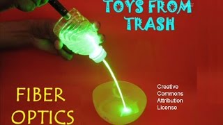 FIBER OPTICS - ENGLISH - 19MB.wmv