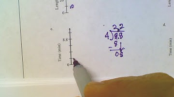 CPM CC2 Section 2.2.1 #2-39 (Scaling a number line)