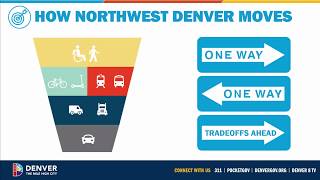 Northwest Denver Community Transportation Network - Virtual Open House (4/22/2020)