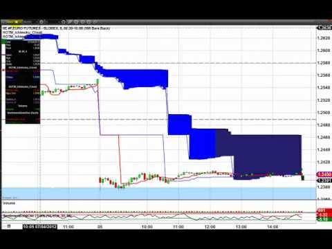 Futures Levels to Watch, July 6 Futures Levels to Watch, July 6