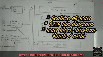8259 programmable interrupt controller || microprocessor || in Hindi || by Informationduniya