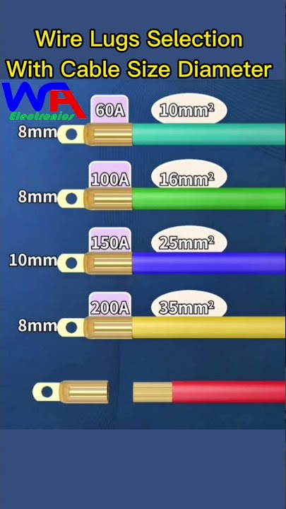 Wire Lugs Selection with Cable Diameter #electrician #shorts
