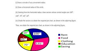 Class 8 Mathematics Ch 24 Pie Chart