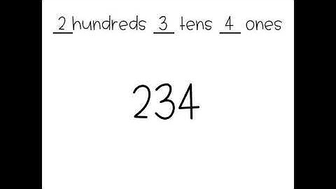 Module 3 Lesson 5 - 2nd Grade Math Virtual - Thursday, September 17