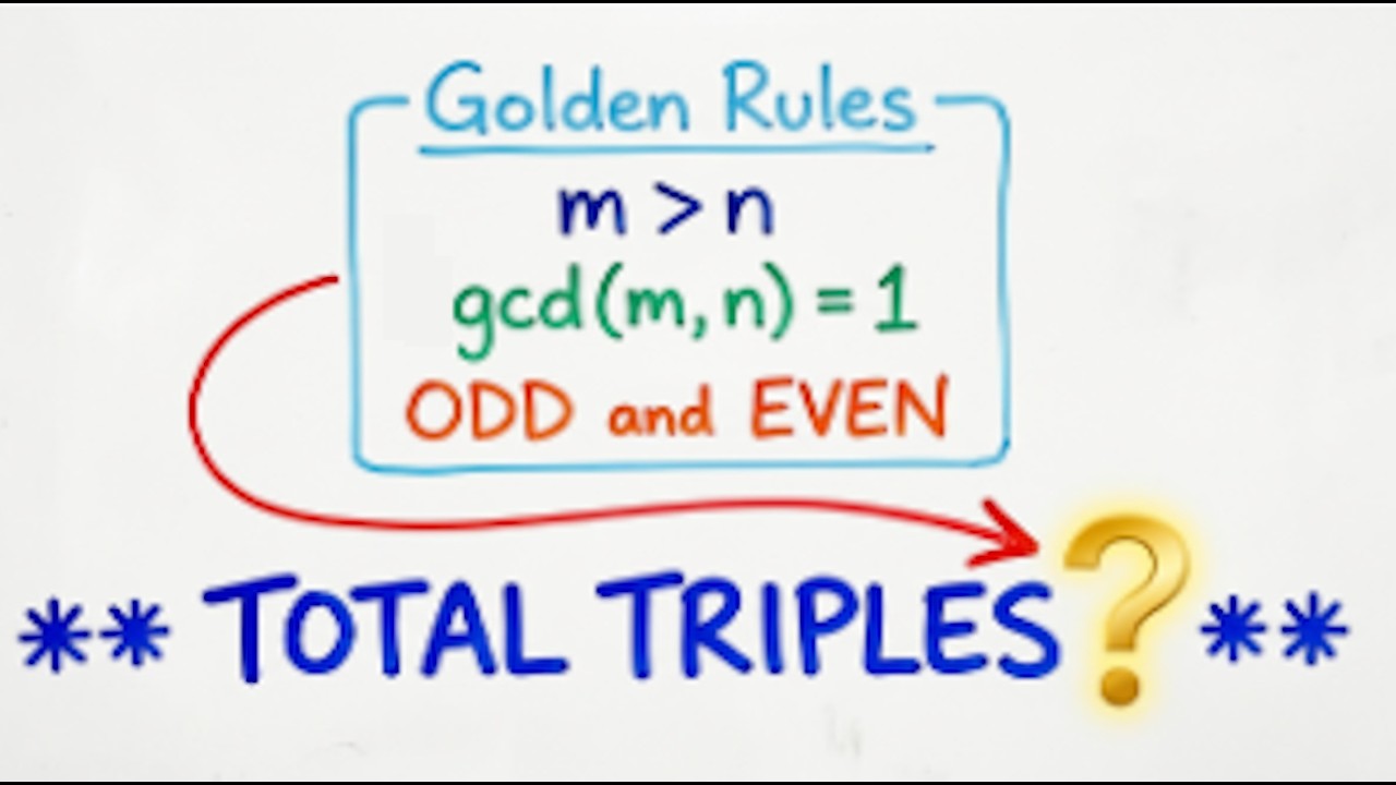 Counting Pythagorean Triples: Euler's Totient Function
