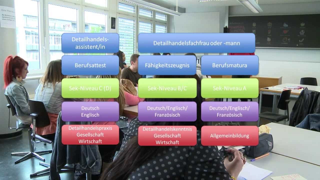 KV Berufsfachschule Luzern