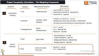 Famous 4.1 Project Complexity Series - Complexity Calculation Wealth