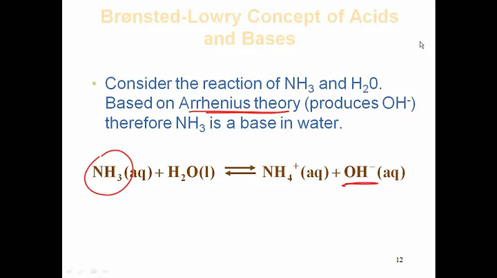 Chapter 32 HW 24 Bronsted-Lowry acids and bases