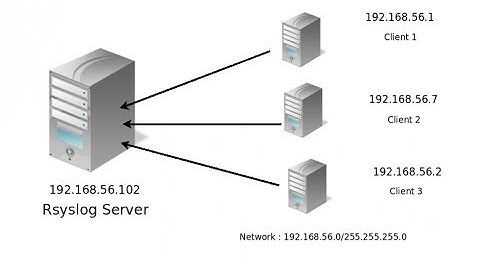 setup rsyslog server as Centralised logging server in RHEL 6/ CentOS 6