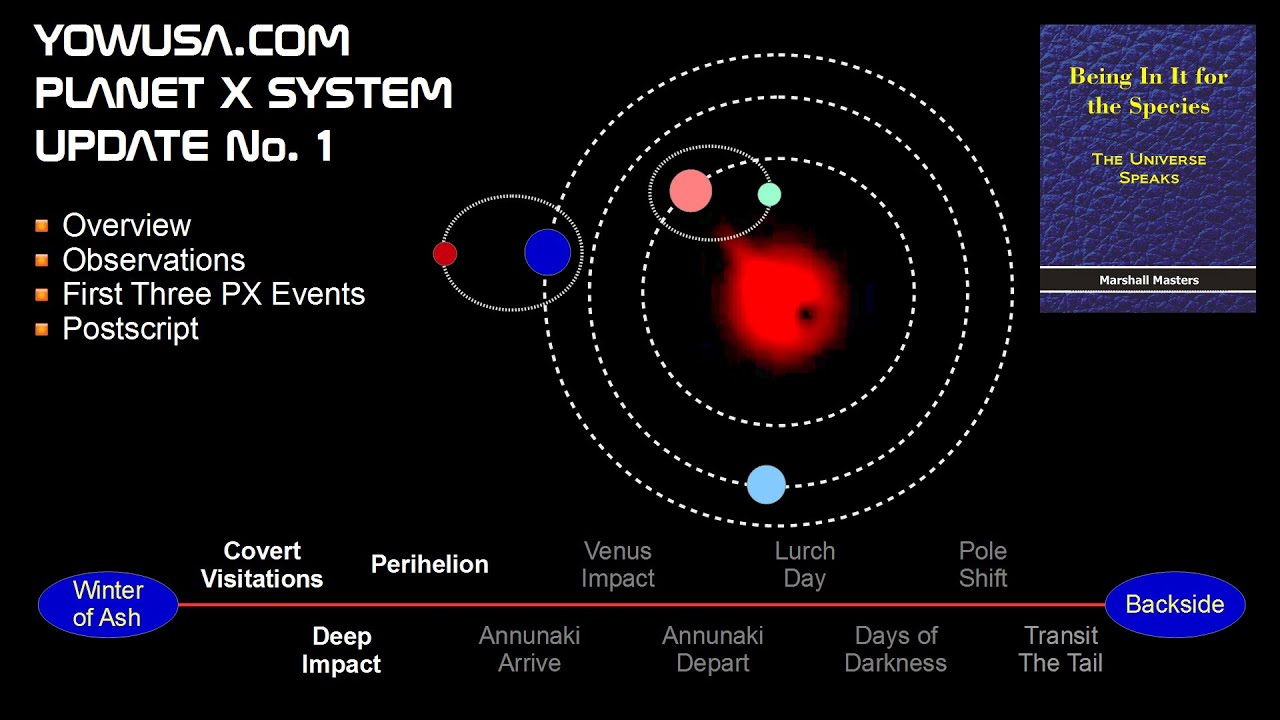 Yowusa.com Planet X System Update No. 1 - HD