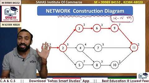 POM - Network Diagram Construction Theory Concepts [MIMP] #sybcom Principles of Mgt #msu #bcom