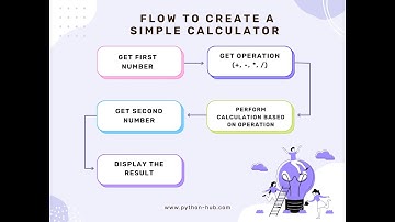 ASMR Programming: How To Create A Simple Calculator Using Python Dictionary In 3 Steps