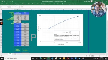 How to predict particle size distributions using Rosin-Rammler?