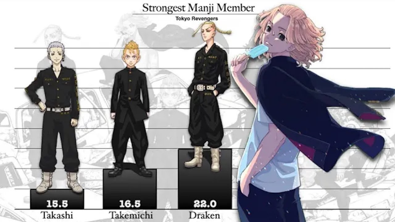 Ranking Strongest Manji Gang Member - YouTube