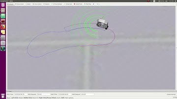 Autonomous Drive using Control Systems on ROS